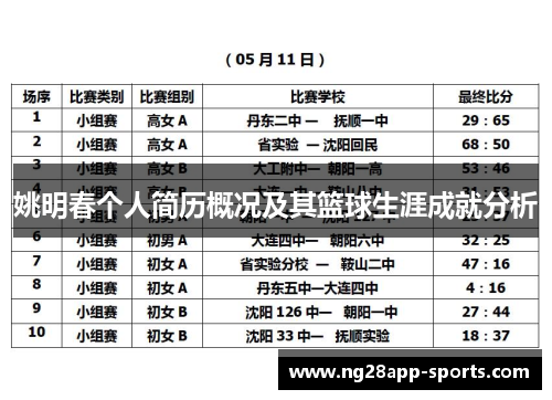 姚明春个人简历概况及其篮球生涯成就分析