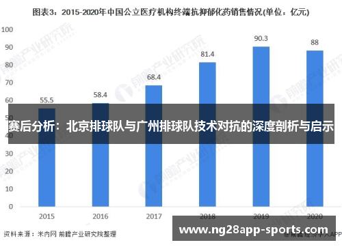 赛后分析：北京排球队与广州排球队技术对抗的深度剖析与启示
